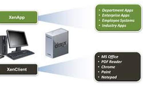 Information technology network virtualization