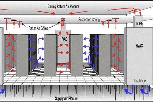 Air conditioning and precision air conditioning systems
