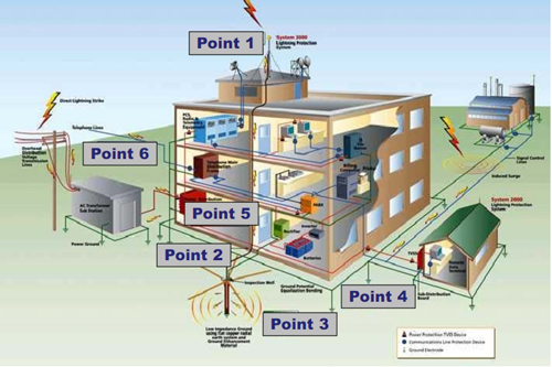 Lightning protection device
